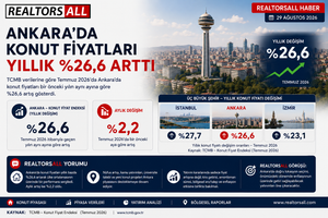 Ankara'da Konut Fiyatları Yıllık %26,6 Arttı 3 Ankarada Konut Fiyatlari Yillik 266 Artti 1