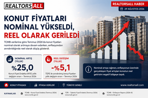 Konut Fiyatları Nominal Yükseldi, Reel Olarak Geriledi 4 Konut Fiyatlari Nominal Yukseldi Reel Olarak Geriledi