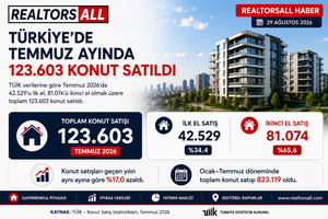 Türkiye'de Temmuz Ayında 123.603 Konut Satıldı 2 Turkiyede Temmuz Ayinda 123.603 Konut Satildi 2