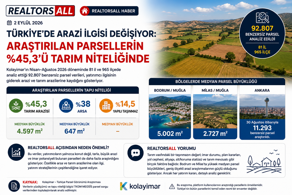 TÜRKİYE’DE ARAZİ İLGİSİ DEĞİŞİYOR ARAŞTIRILAN PARSELLERİN %45,3’Ü TARIM NİTELİĞİNDE 1 TURKIYEDE ARAZI ILGISI DEGISIYOR ARASTIRILAN PARSELLERIN 453U TARIM NITELIGINDE