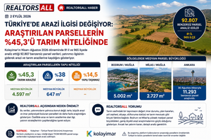 TURKIYEDE ARAZI ILGISI DEGISIYOR ARASTIRILAN PARSELLERIN 453U TARIM NITELIGINDE